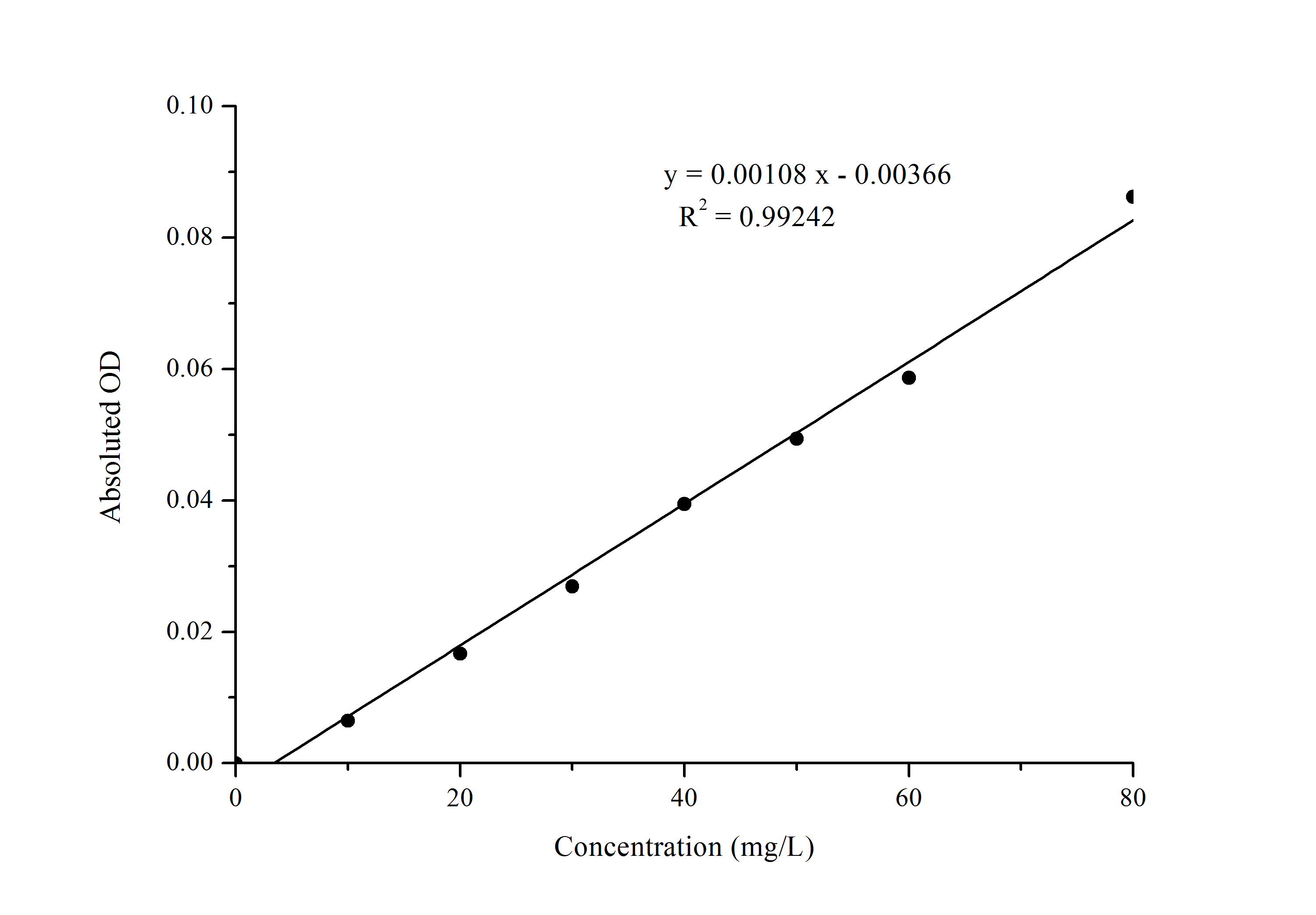 Uric Acid Assay Kit (Colorimetric)
