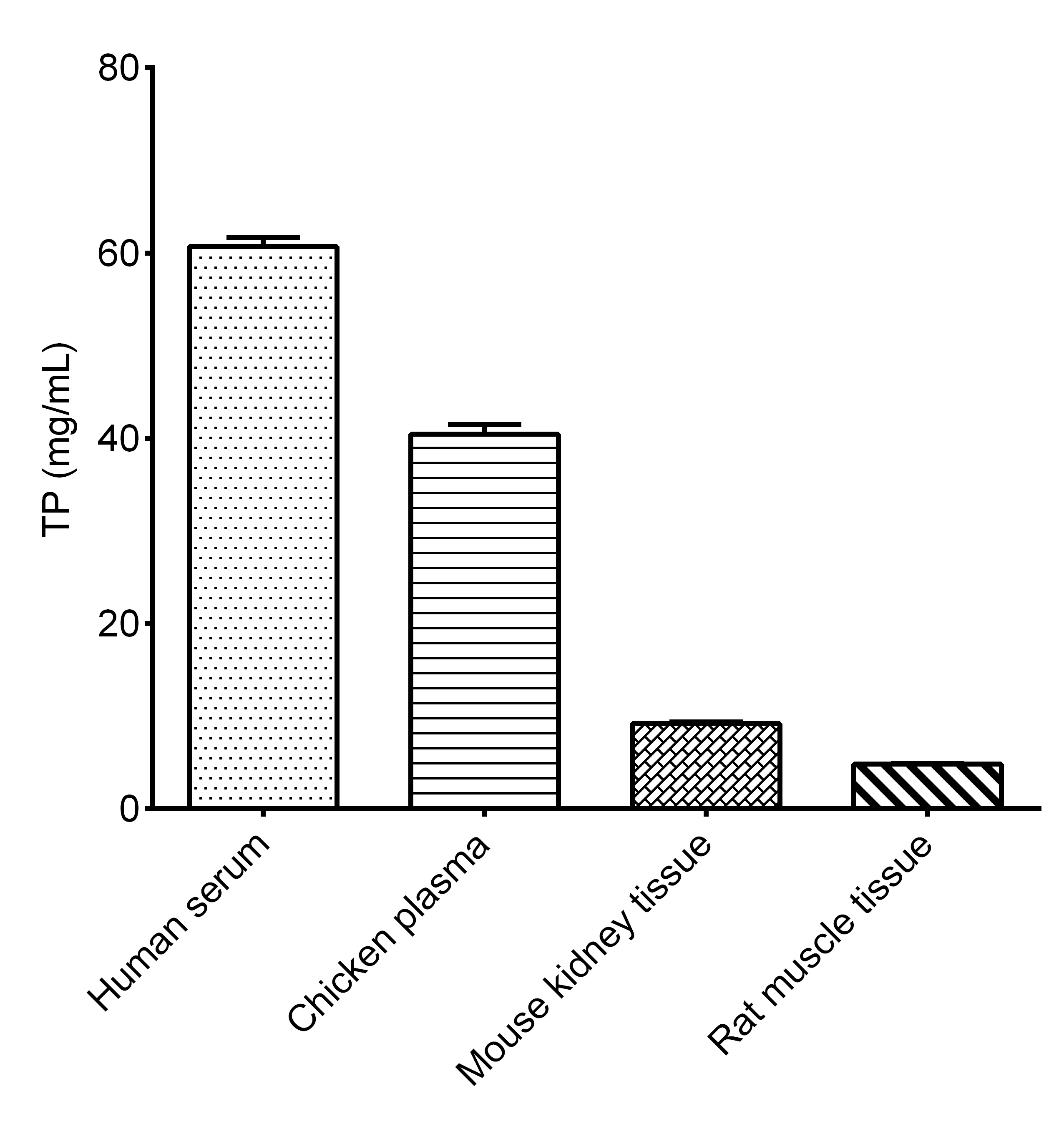 Bradford Protein Assay Kit (Colorimetric)