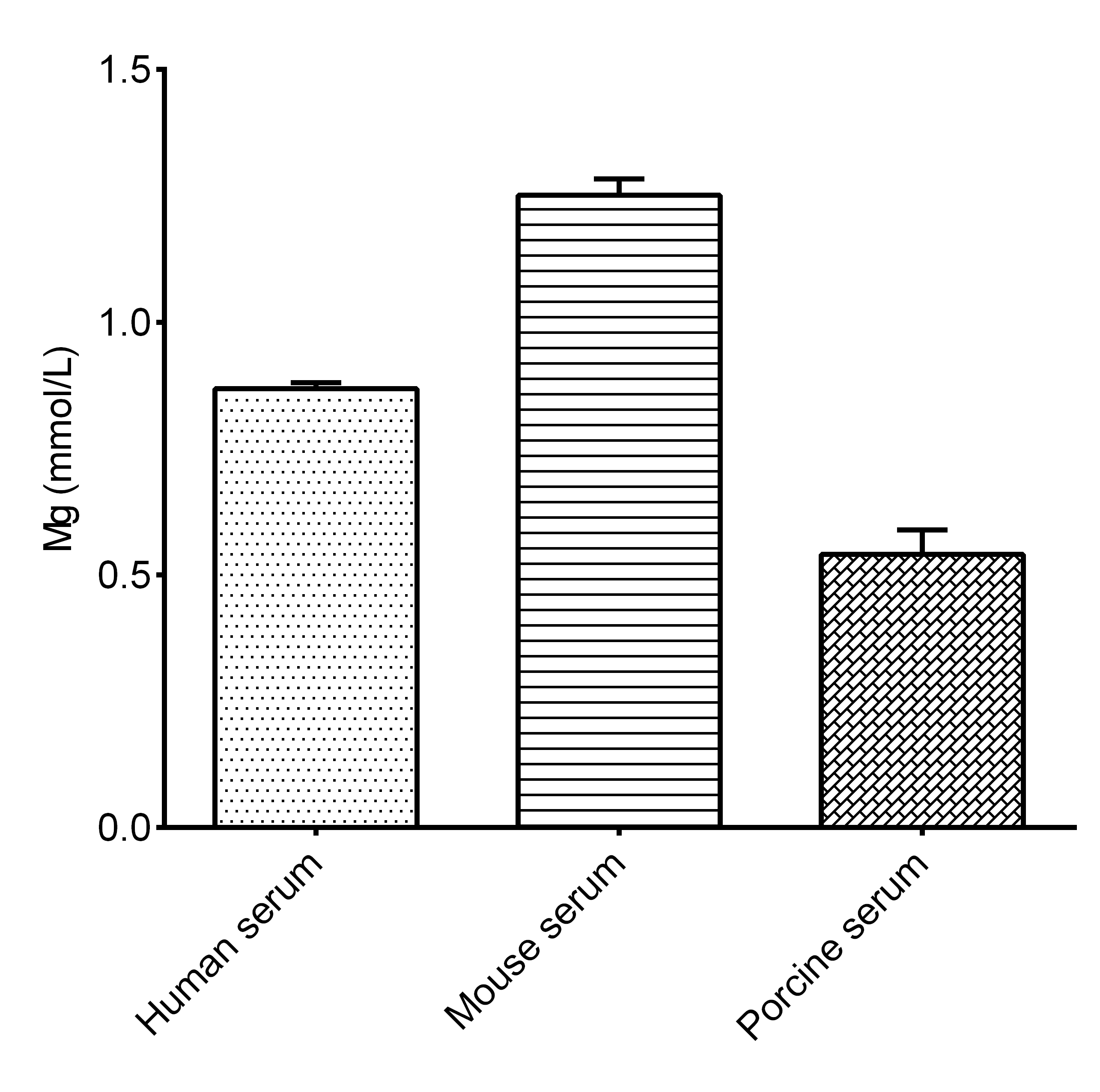 Magnesium Assay Kit (Colorimetric)