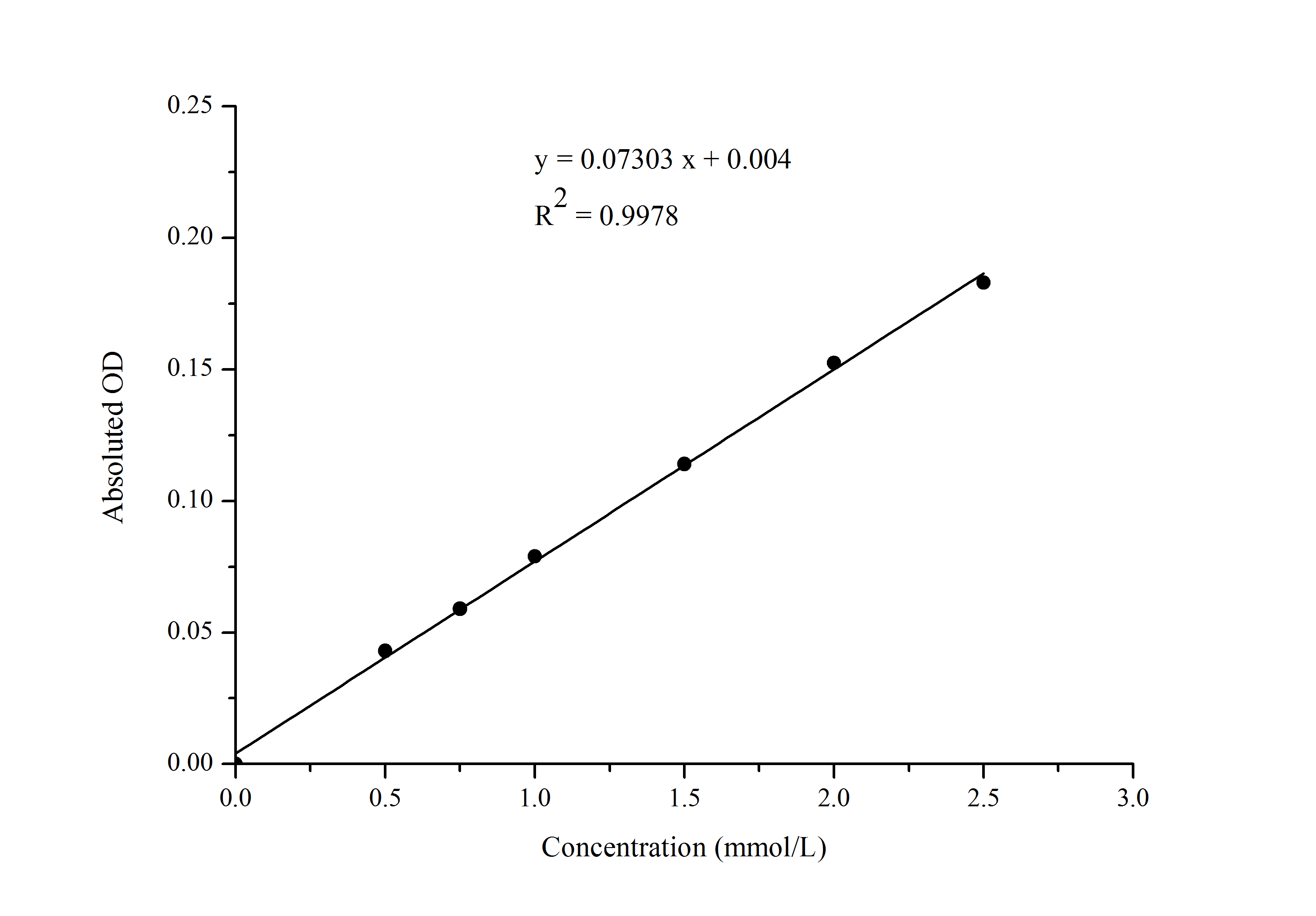 Magnesium Assay Kit (Colorimetric)