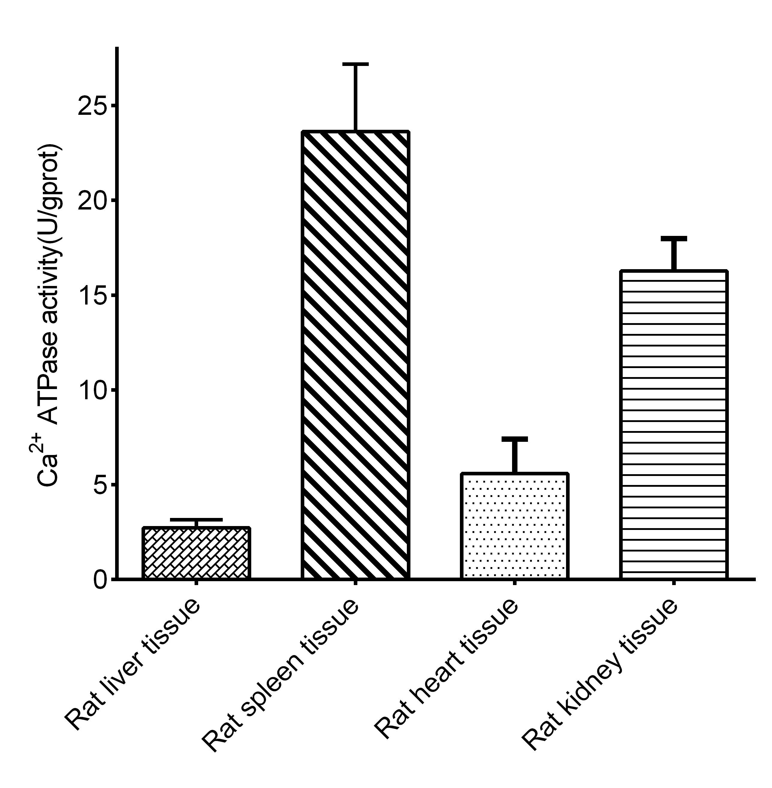 Calcium ATPase Activity Assay Kit (Colorimetric)