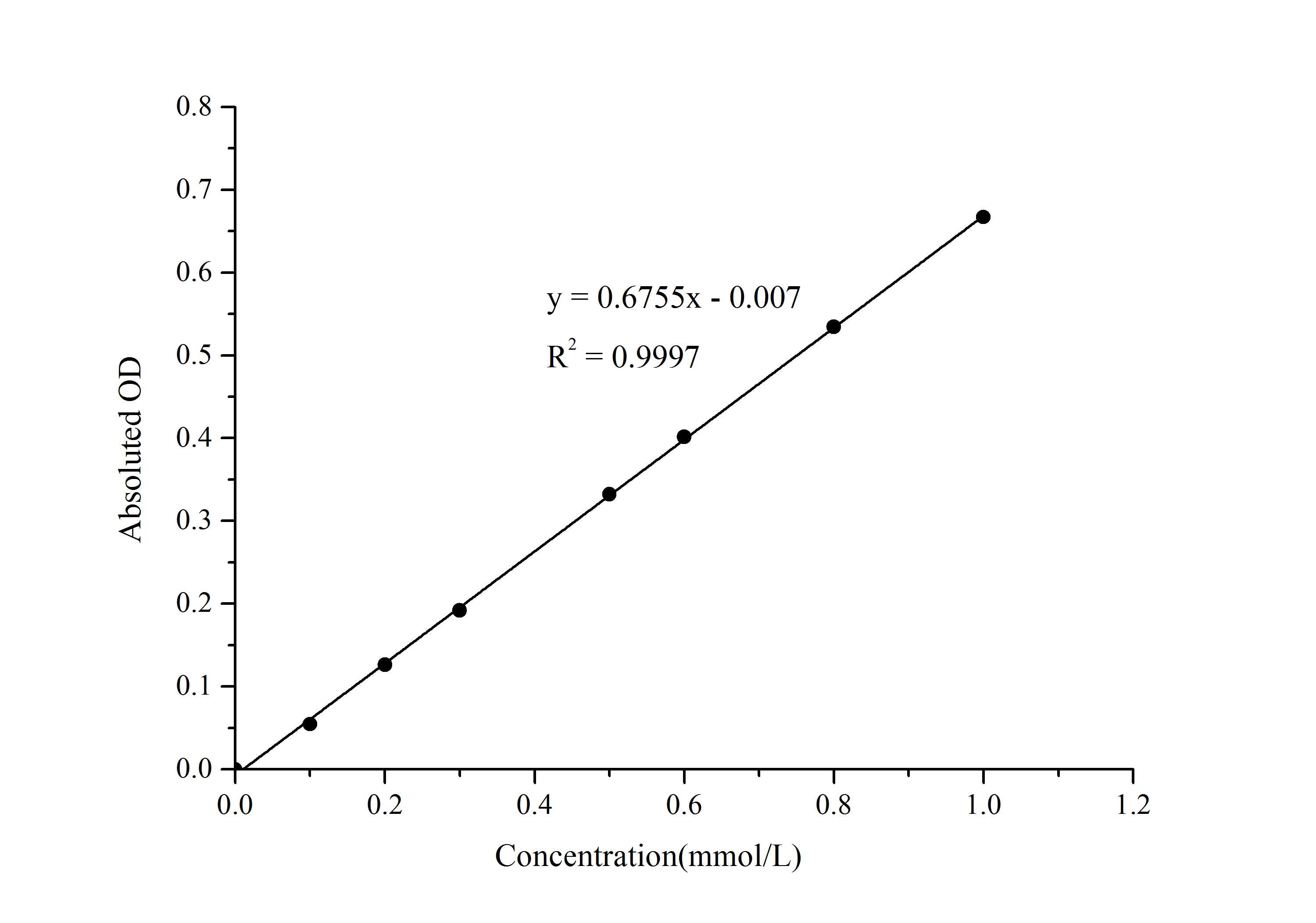 Oxaloacetate Assay Kit (Colorimetric)