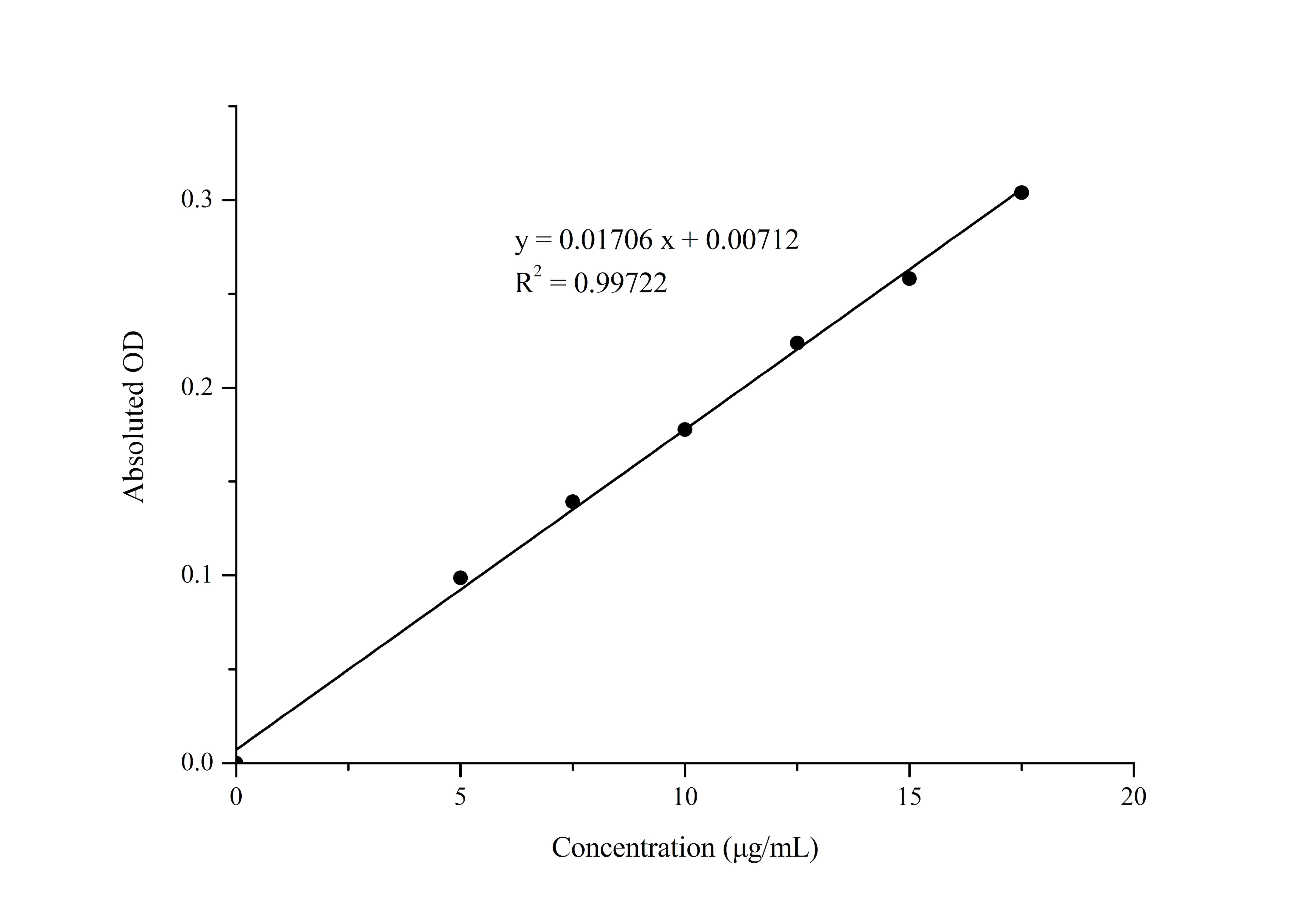 Vitamin C/Ascorbic Acid Assay Kit (Colorimetric)
