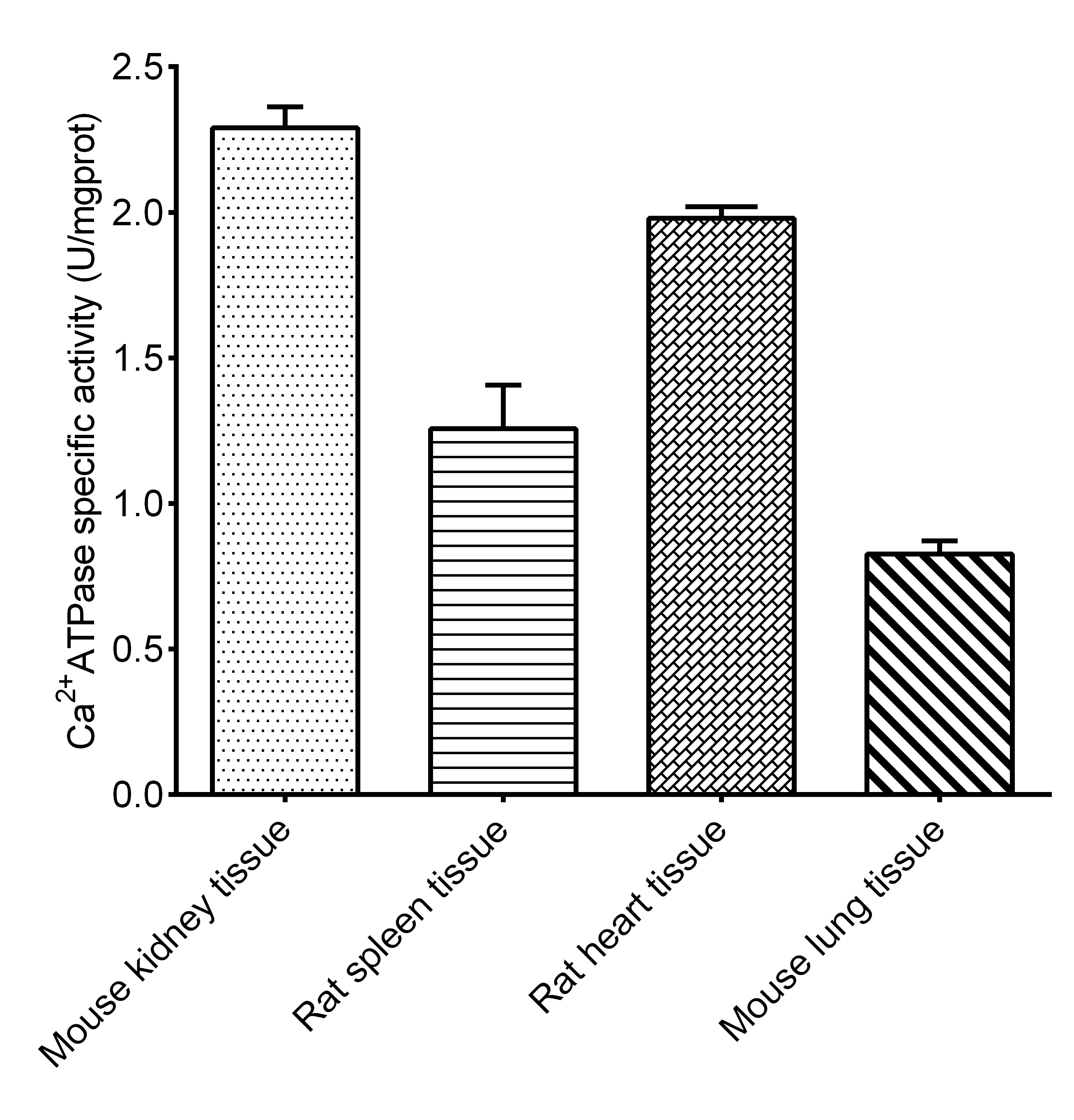 Calcium ATPase Activity Assay Kit (Colorimetric)