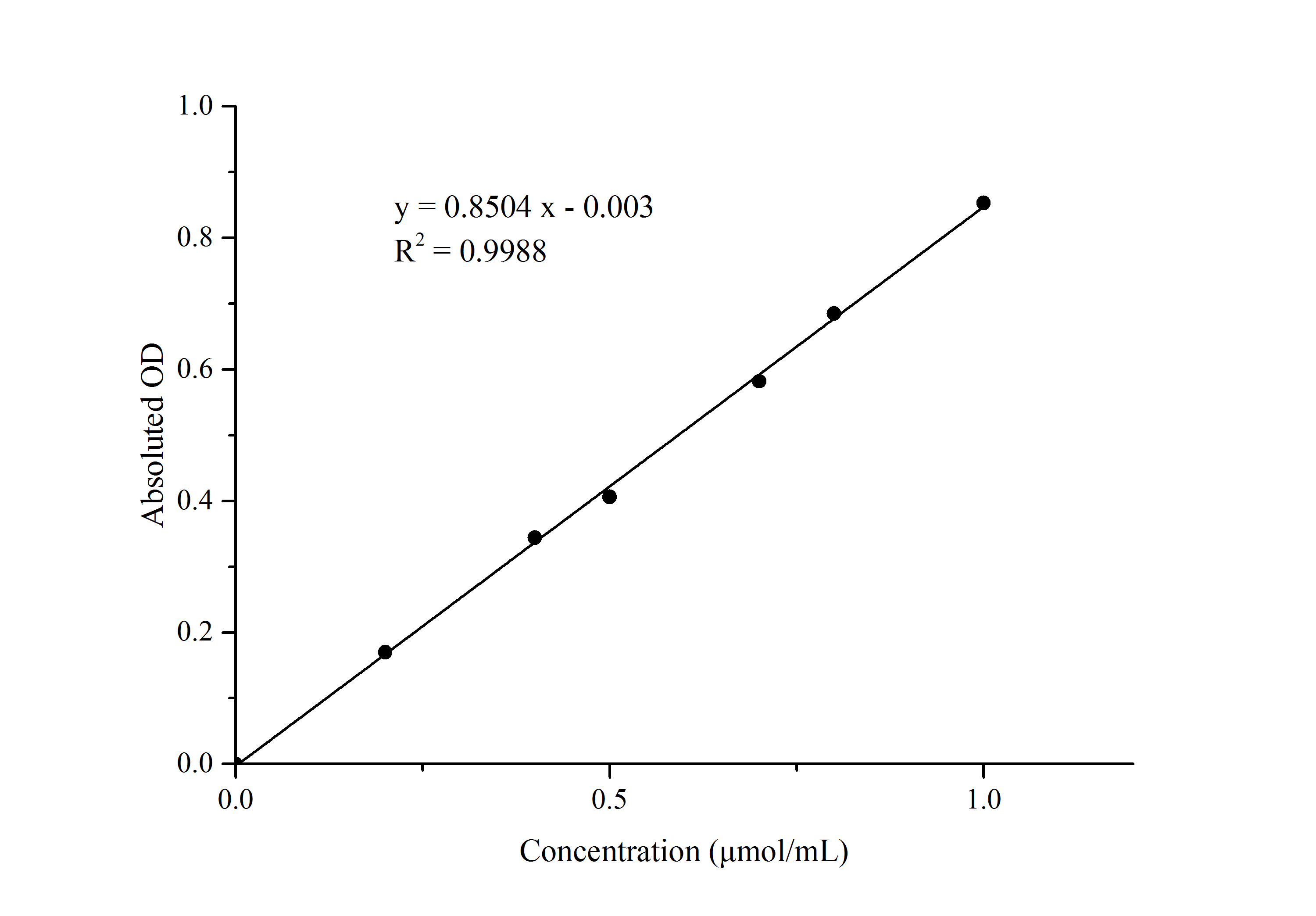 Calcium ATPase Activity Assay Kit (Colorimetric)