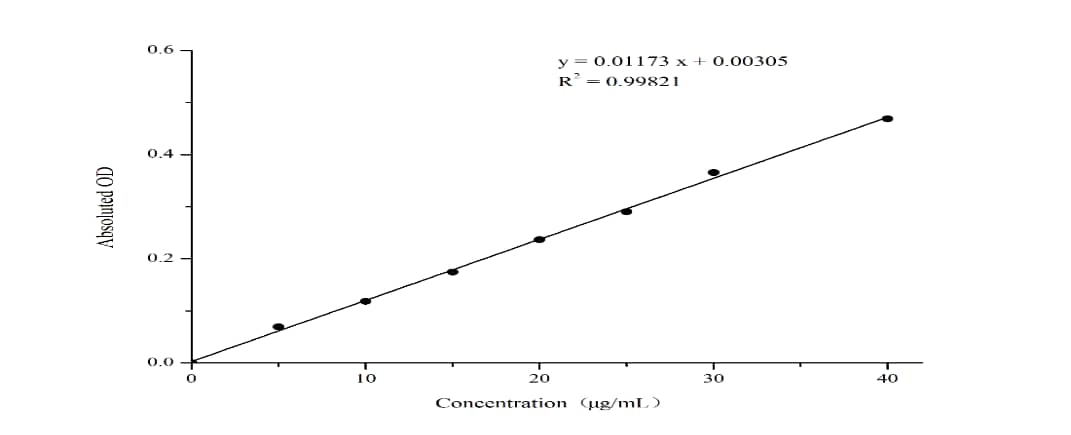 Vitamin E Assay Kit (Colorimetric)