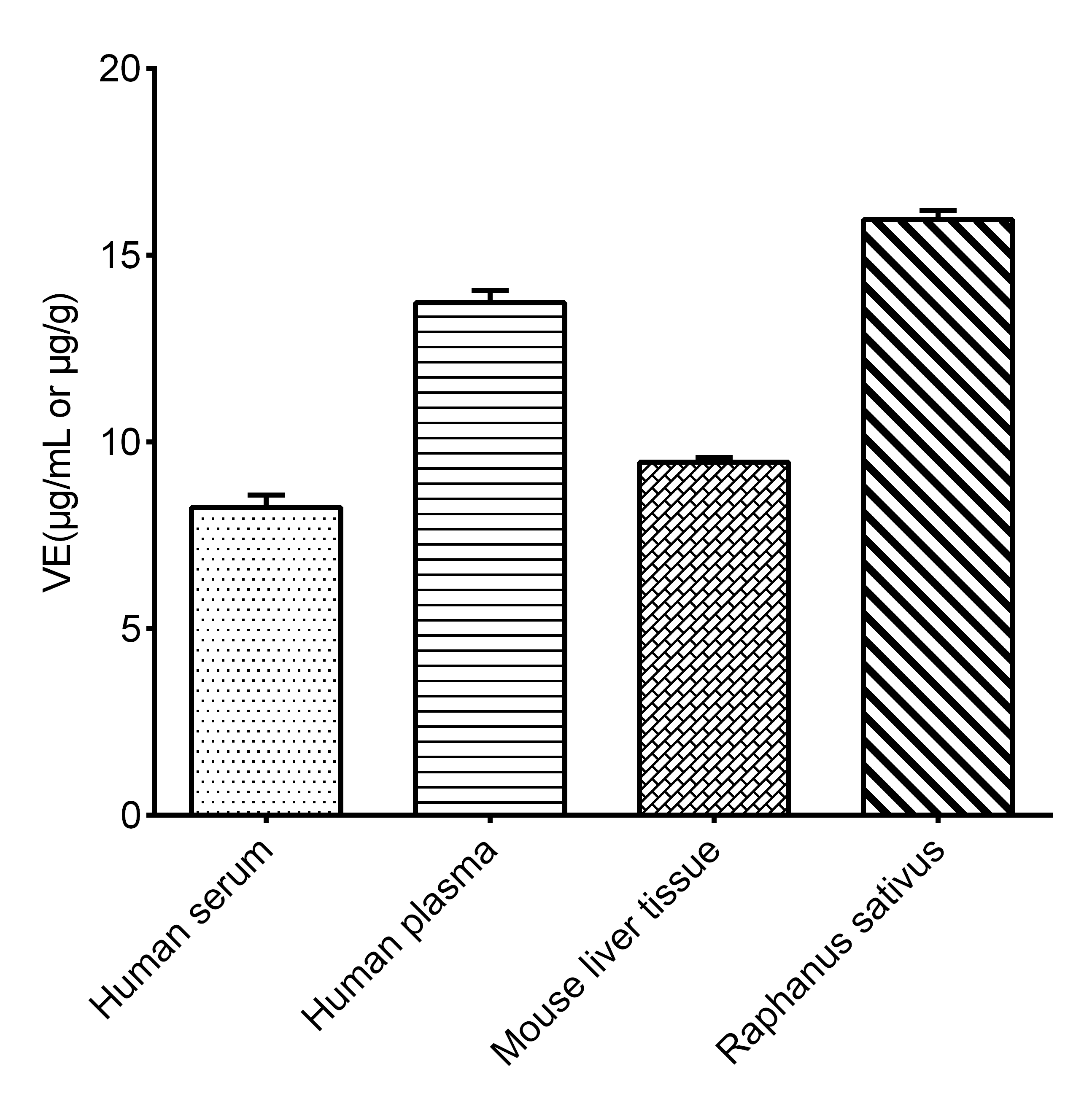 Vitamin E Assay Kit (Colorimetric)