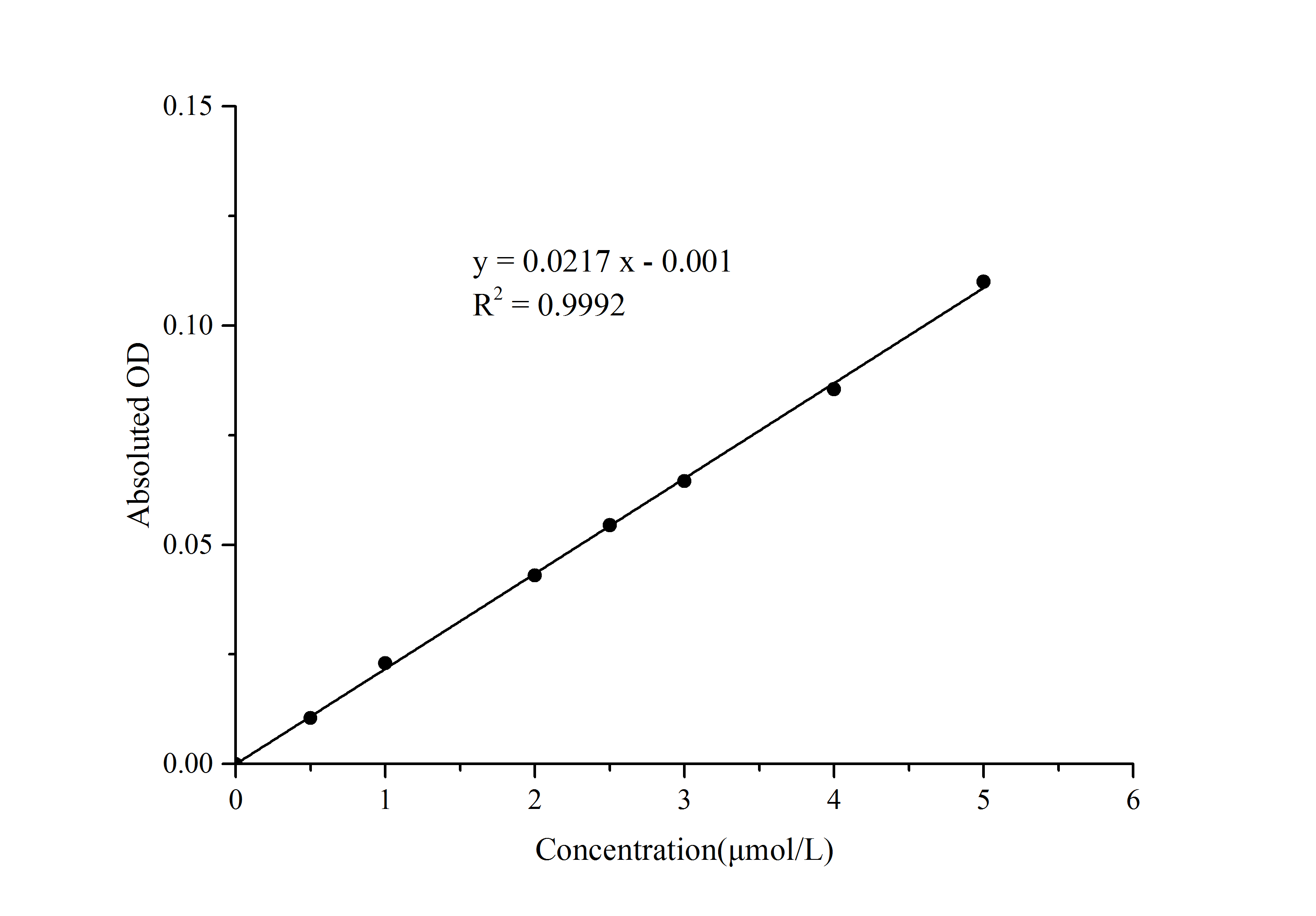 Cell Copper (Cu) Assay Kit (Colorimetric)