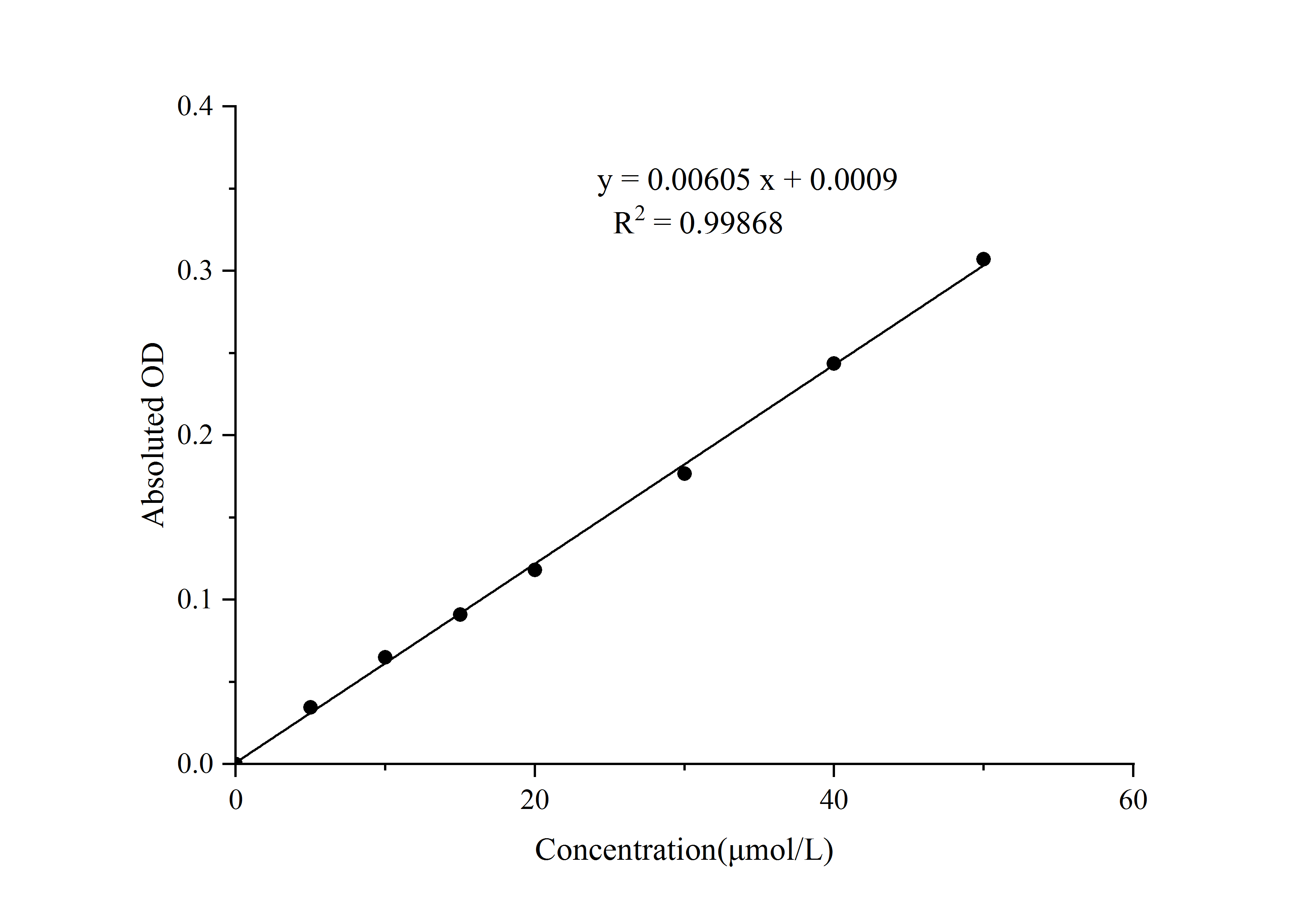 Cell Ferrous Iron (Fe2+) Assay Kit (Colorimetric)