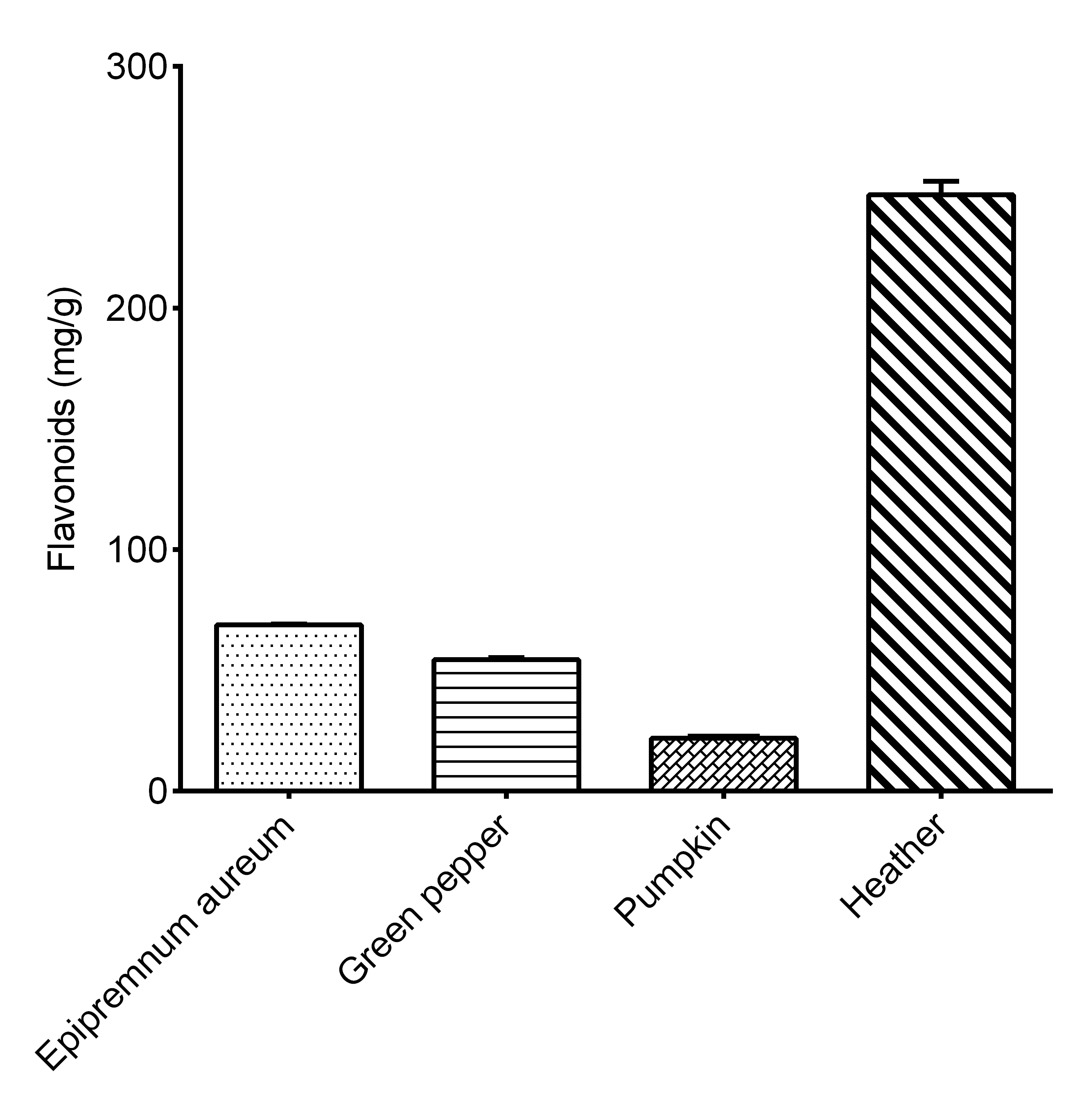Plant Flavonoids Assay Kit (Colorimetric)