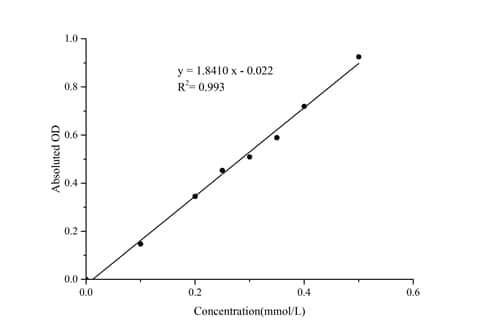 alpha-Ketoglutarate Dehydrogenase Activity Assay Kit (Colorimetric)