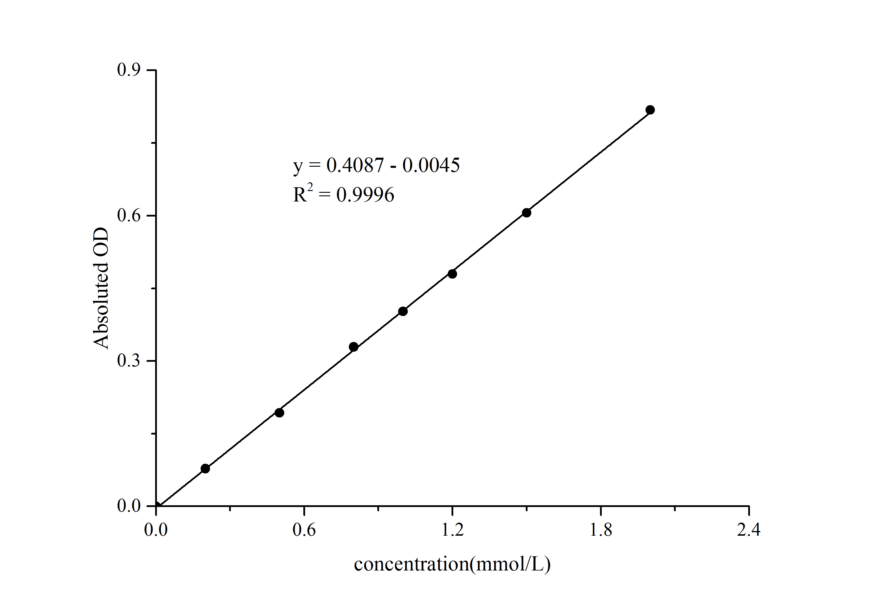 beta-Hydroxybutyrate Assay Kit (Colorimetric)