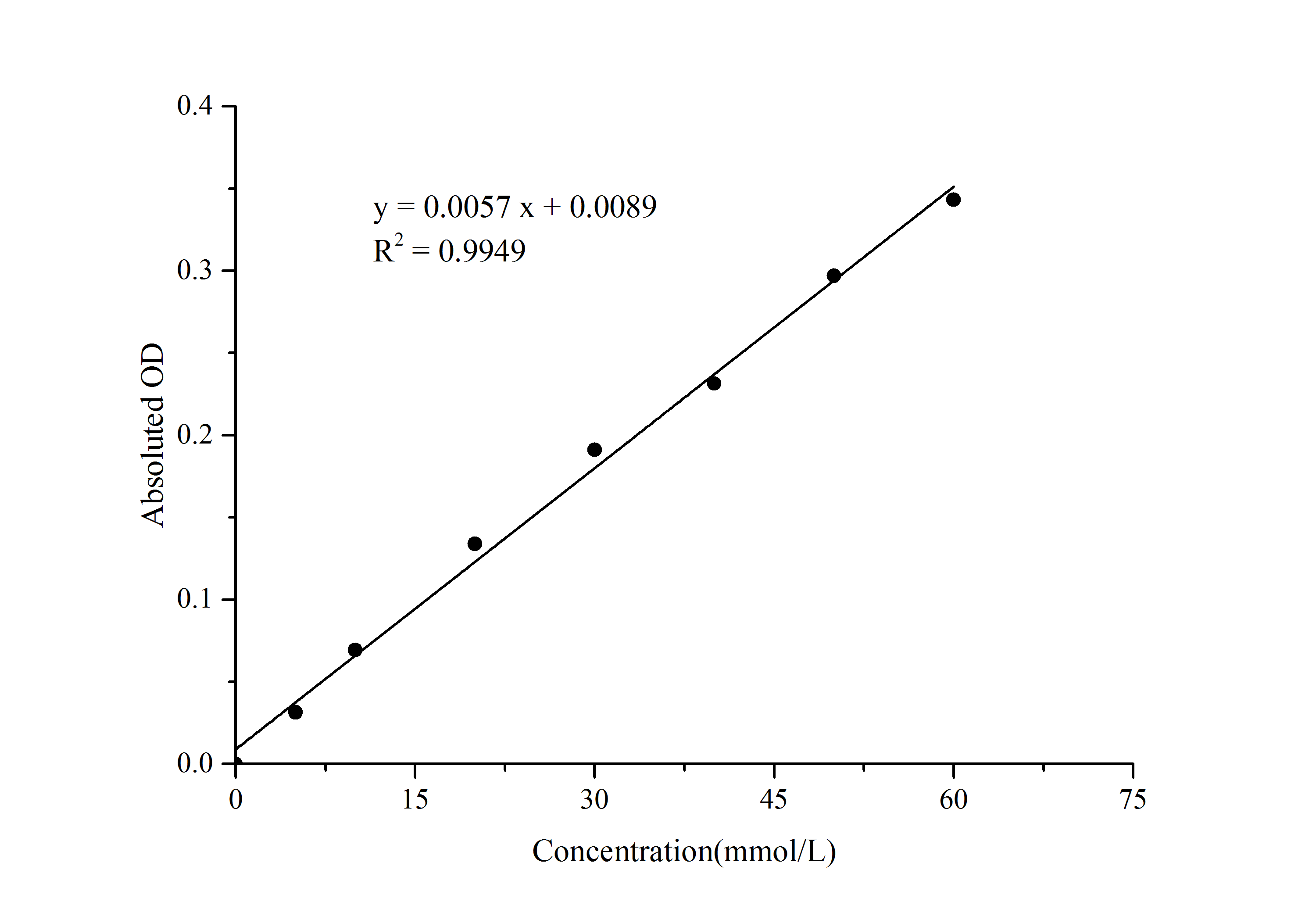 Chlorine (Cl) Assay Kit (Colorimetric)