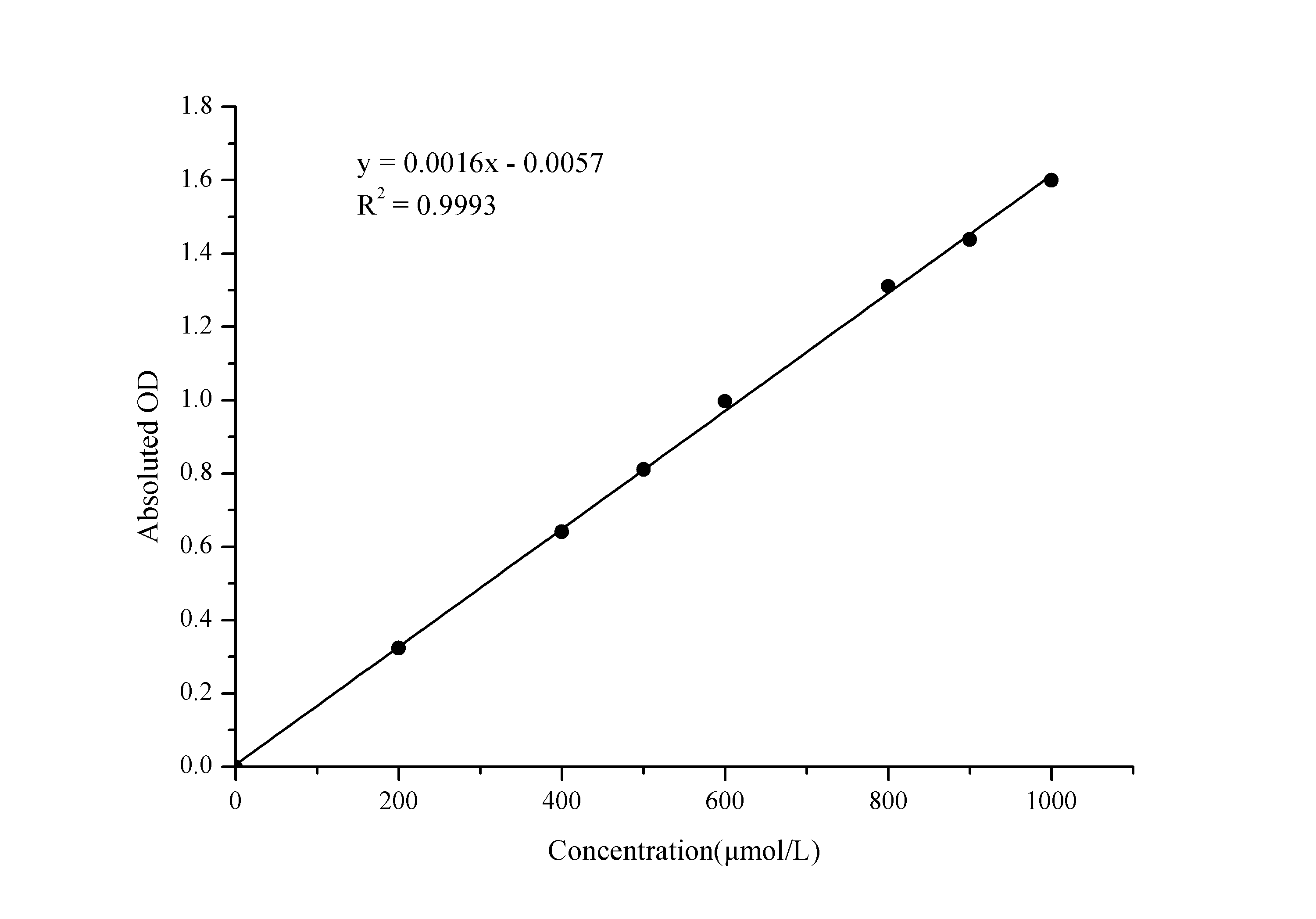 gamma-Glutamyl Transferase/GGT Activity Assay Kit (Colorimetric)