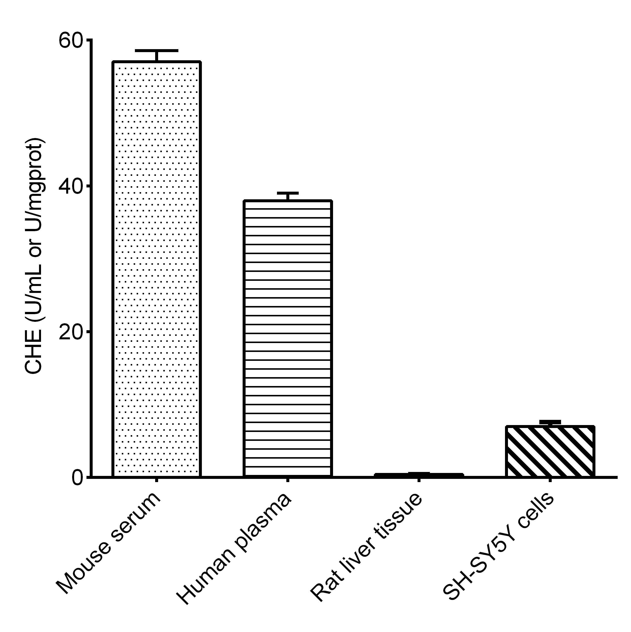 Cholinesterase Activity Assay Kit (Colorimetric)