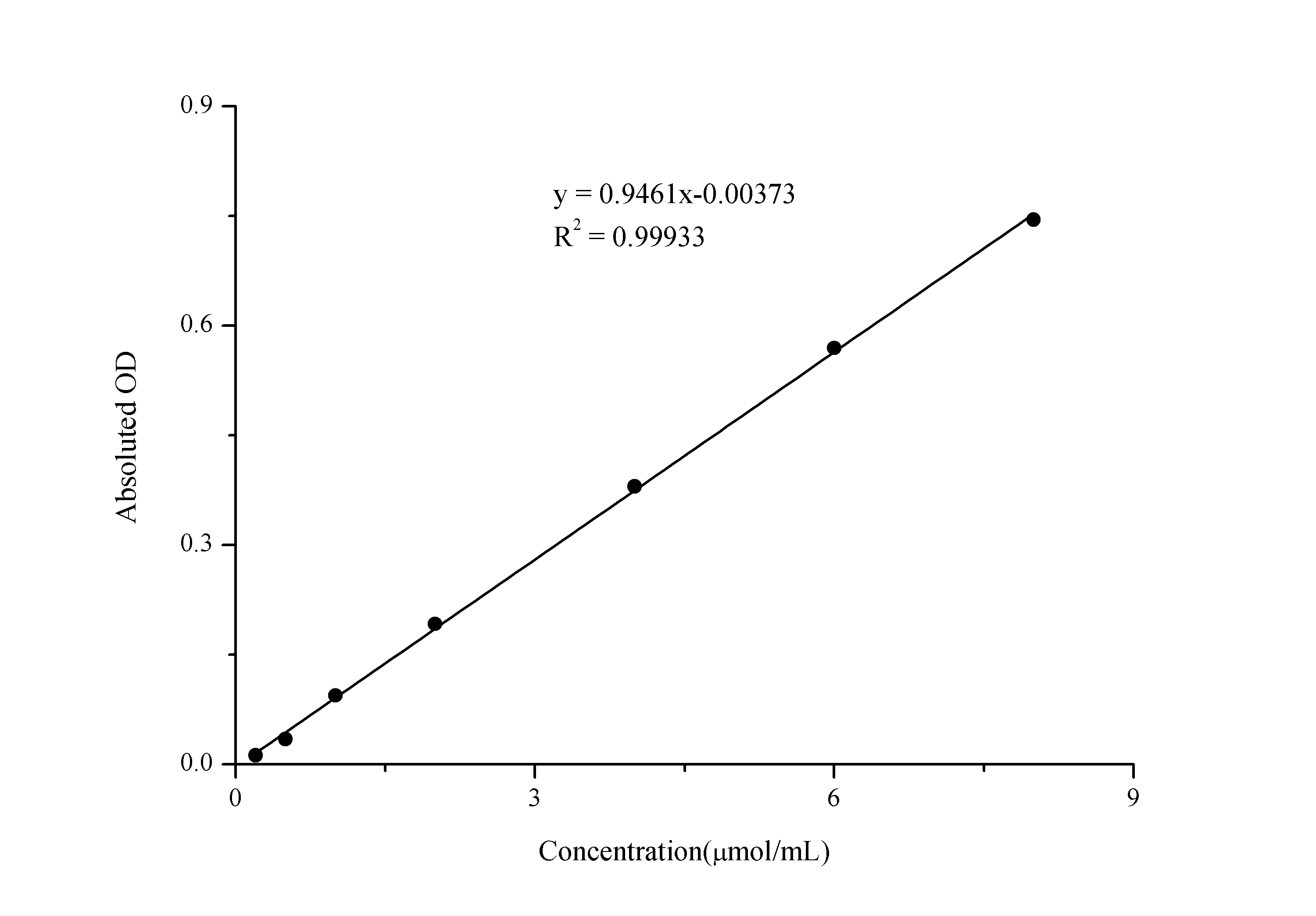 Cholinesterase Activity Assay Kit (Colorimetric)