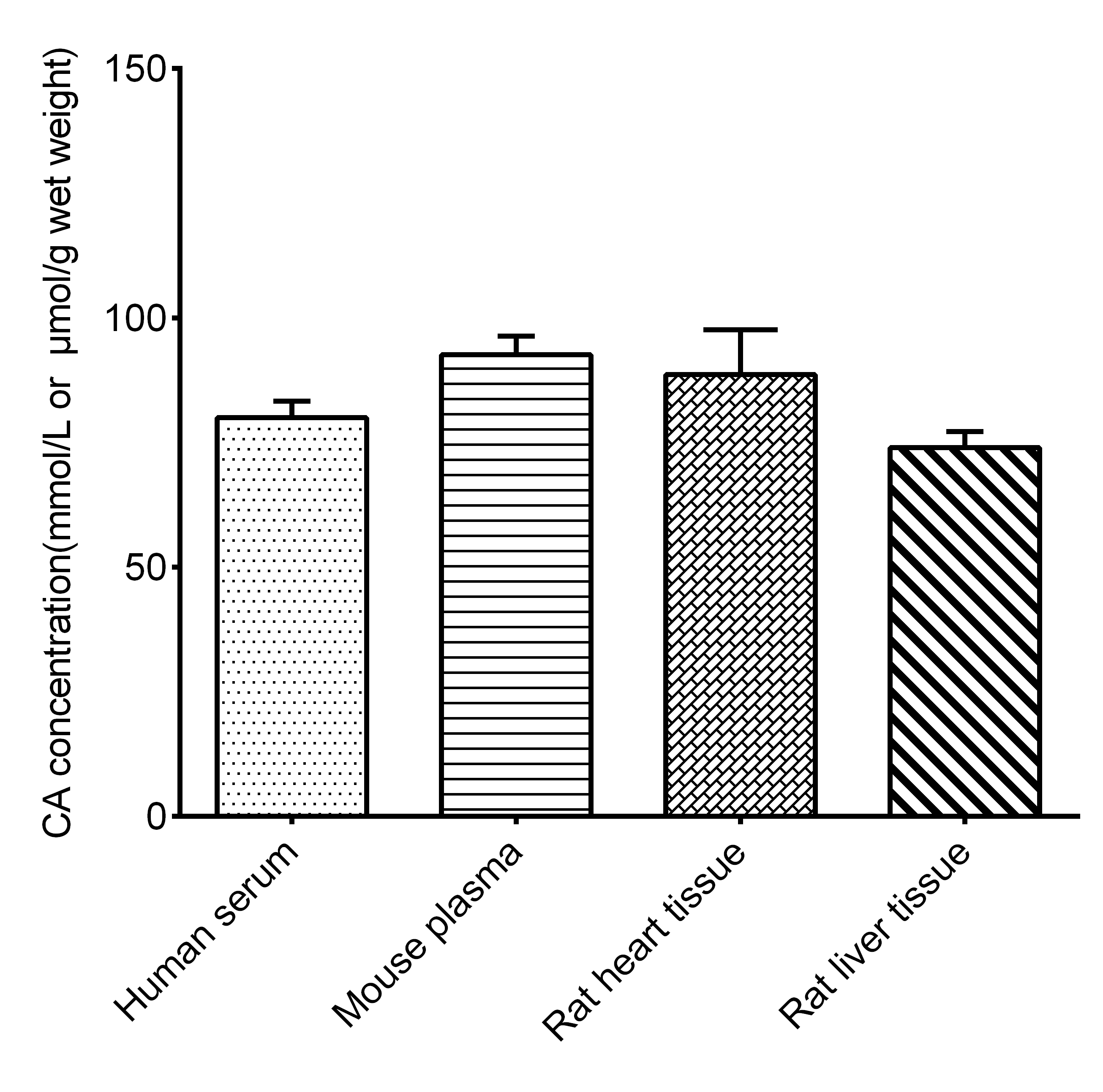 Citric Acid Assay Kit (Colorimetric)