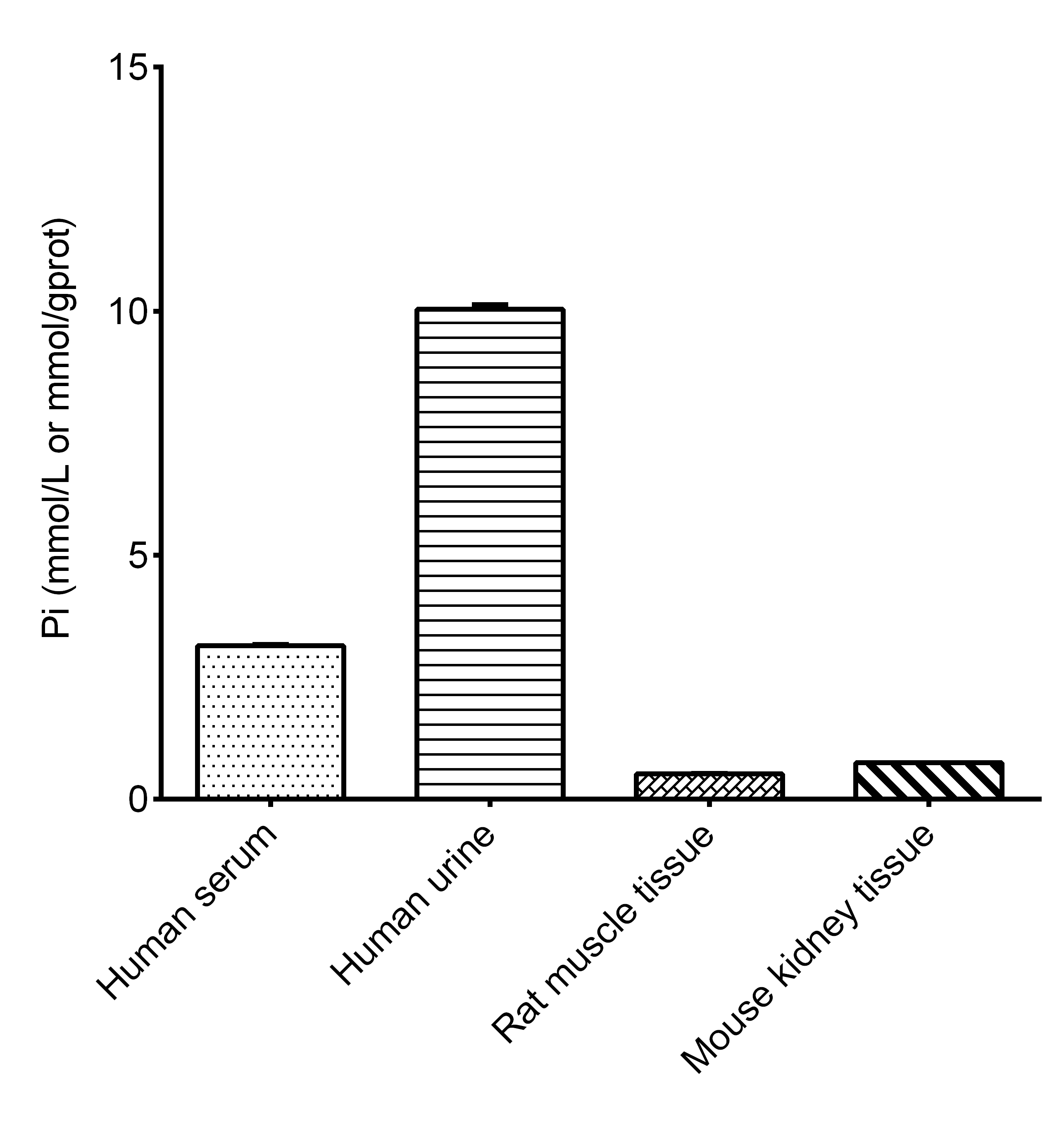 Inorganic Phosphorus Assay Kit (Colorimetric)