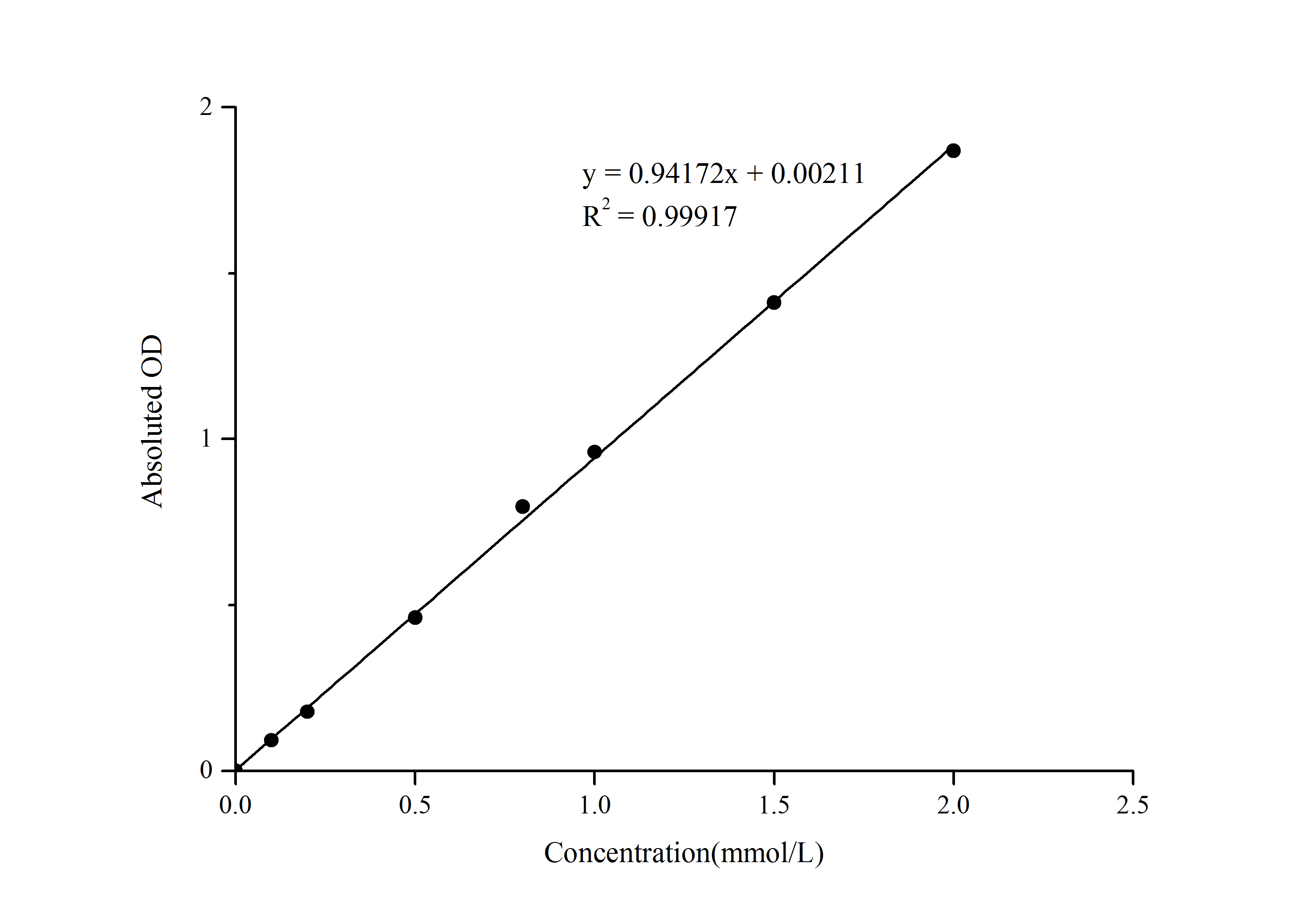Inorganic Phosphorus Assay Kit (Colorimetric)