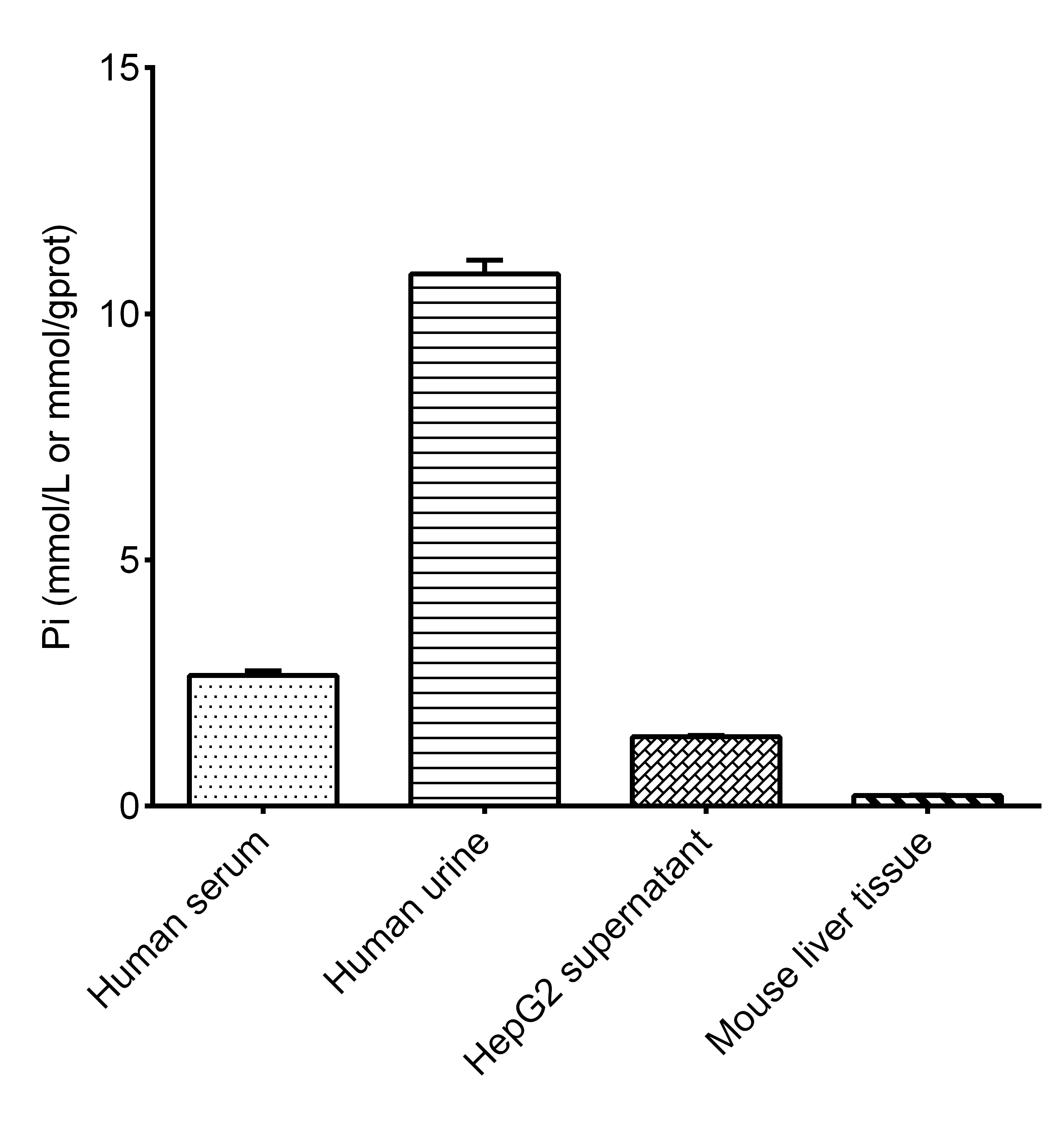 Inorganic Phosphorus Assay Kit (Colorimetric)