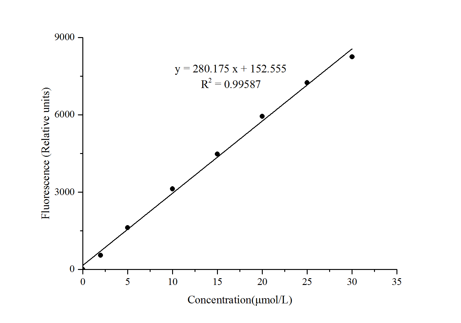 Total and Free Cholesterol Assay Kit (Fluorometric)