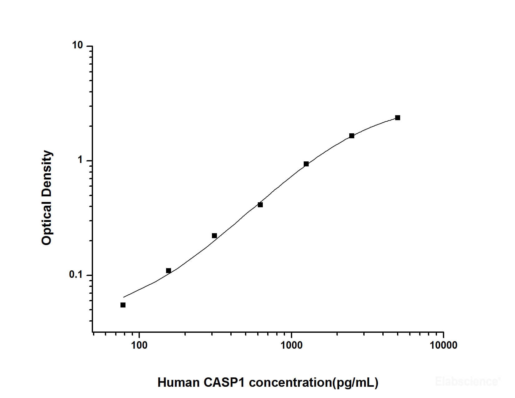 Human Caspase-1 ELISA Kit (Colorimetric)