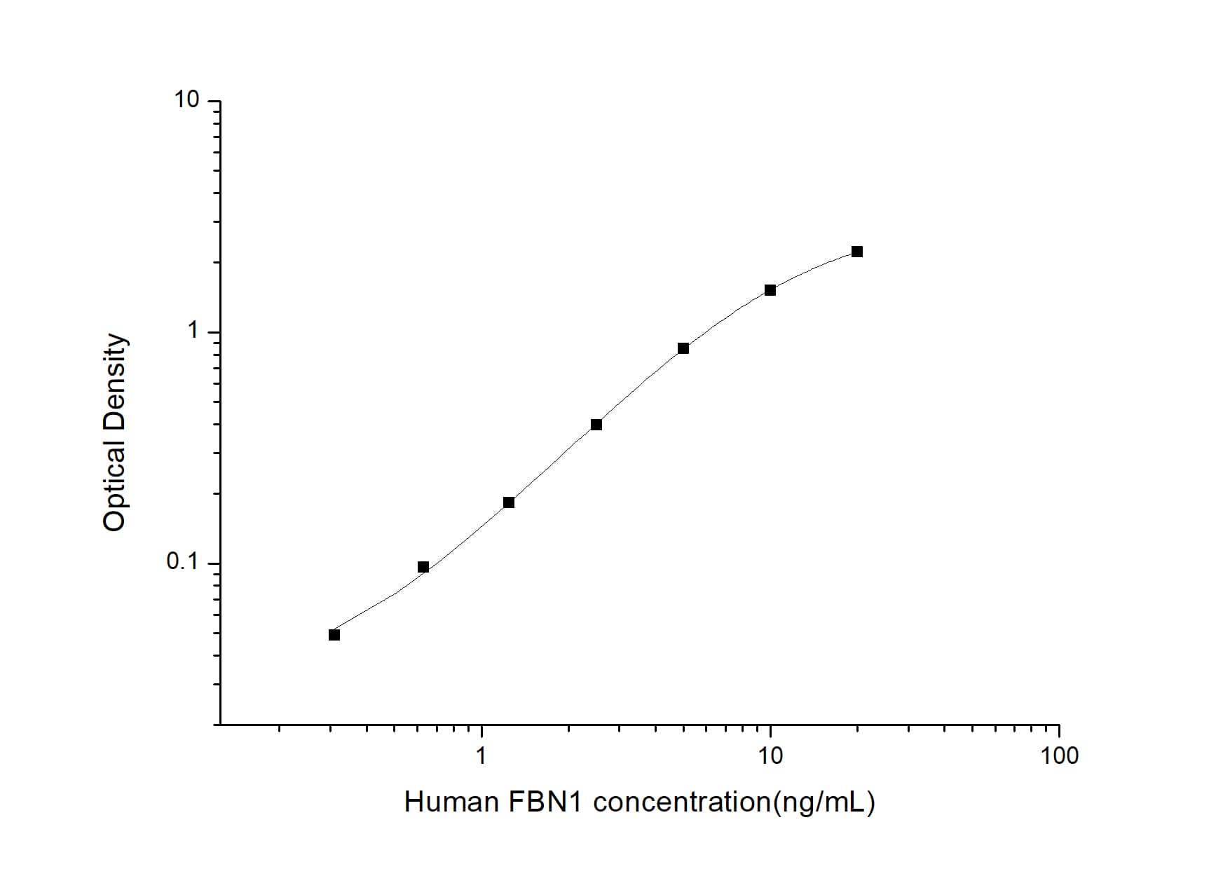 Human Fibrillin 1 ELISA Kit (Colorimetric)