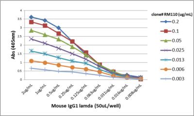 Lambda Light Chain Antibody (RM110) - Azide and BSA Free