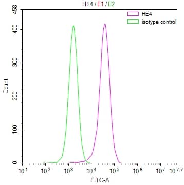 HE4/WFDC2 Antibody (17D2)
