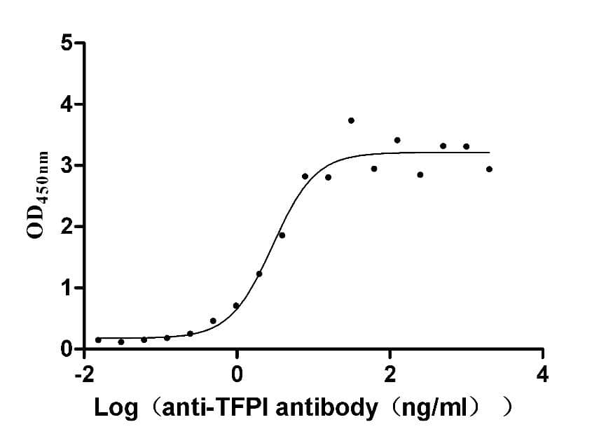 TFPI Antibody (3A8)