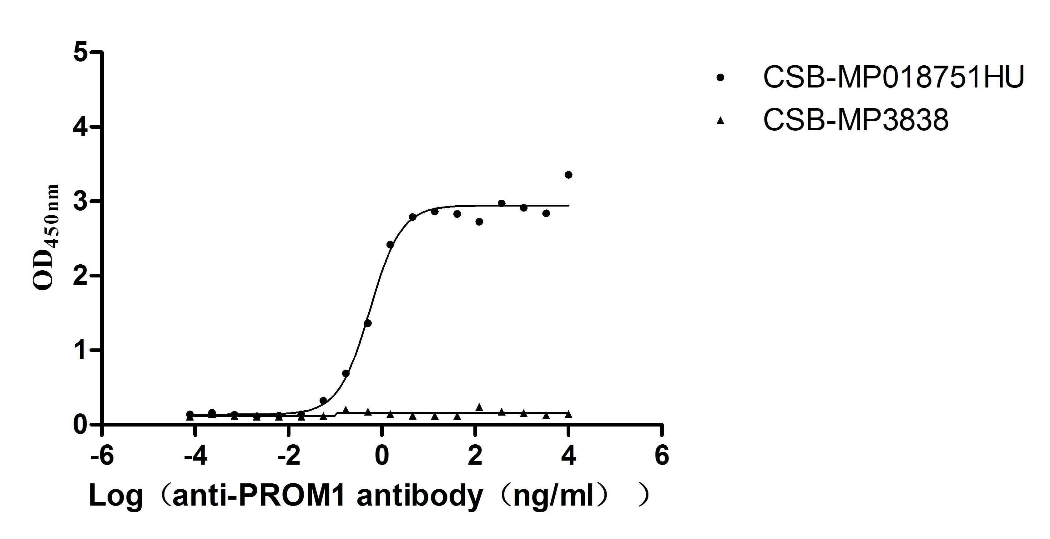 CD133 Antibody (5F5)