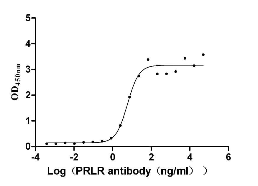 Prolactin R Antibody (1D3)