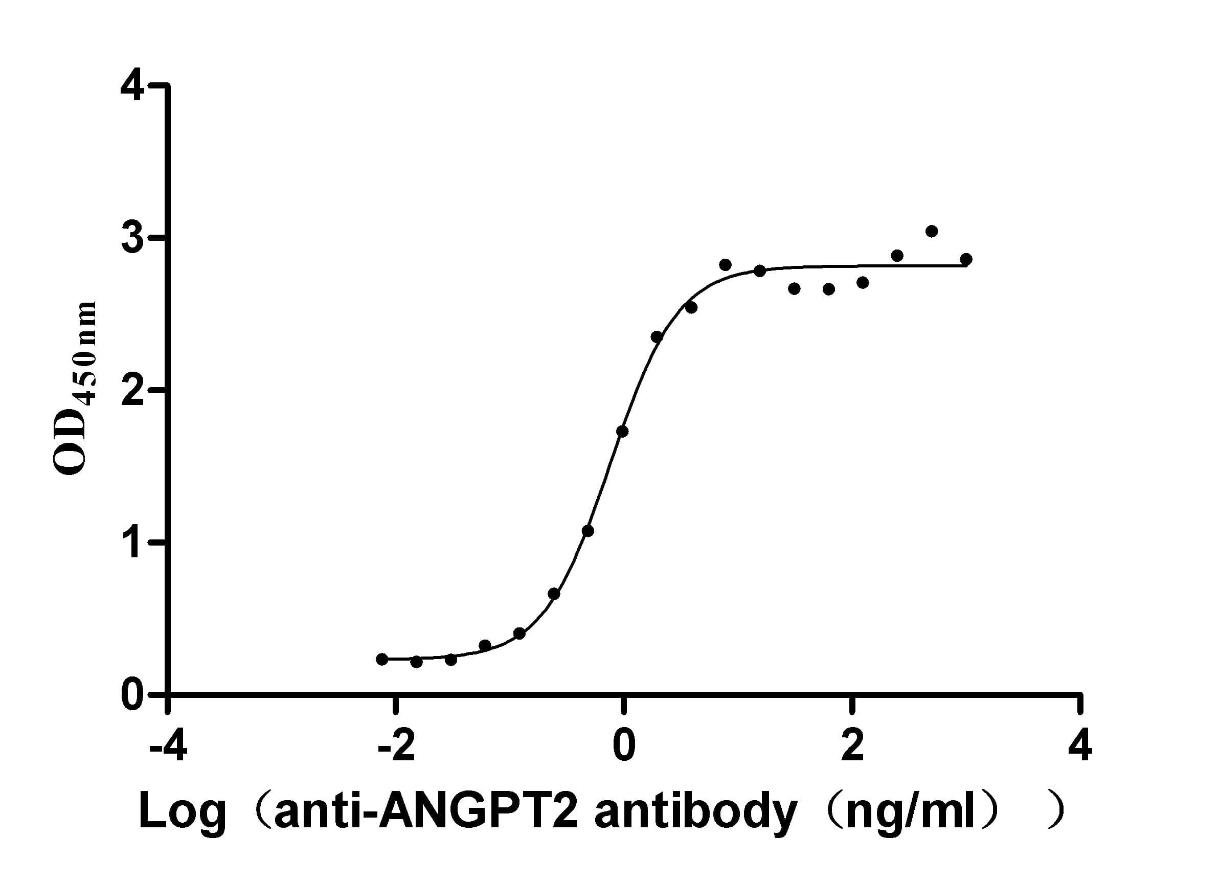 Angiopoietin-2 Antibody (5A9)