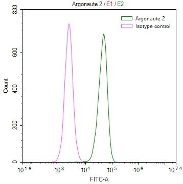 Ago2/eIF2C2 Antibody (7C2)