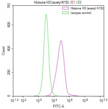 HIST1H3A [ac Lys18] Antibody (30A7)