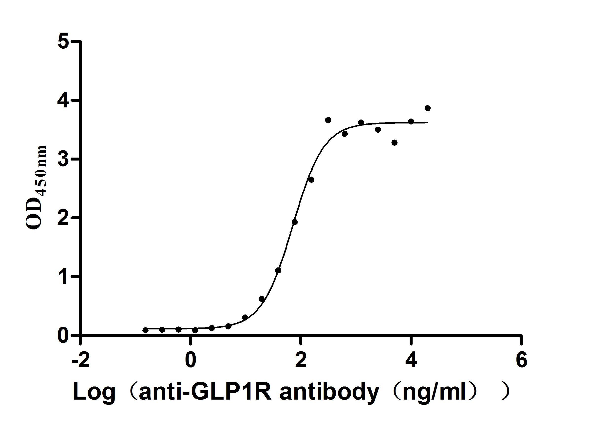 GLP-1R Antibody (7H7)