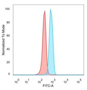 HDAC7 Antibody (PCRP-HDAC7-1B6)