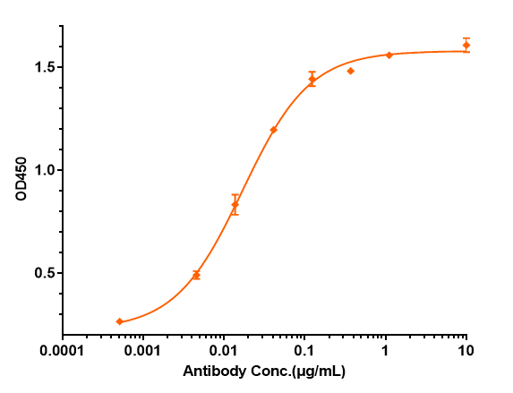 CD20 Antibody (divozilimab)