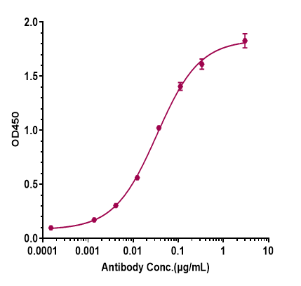 beta Amyloid Antibody (Merck anti-Amyloid beta 19.3) - Humanized