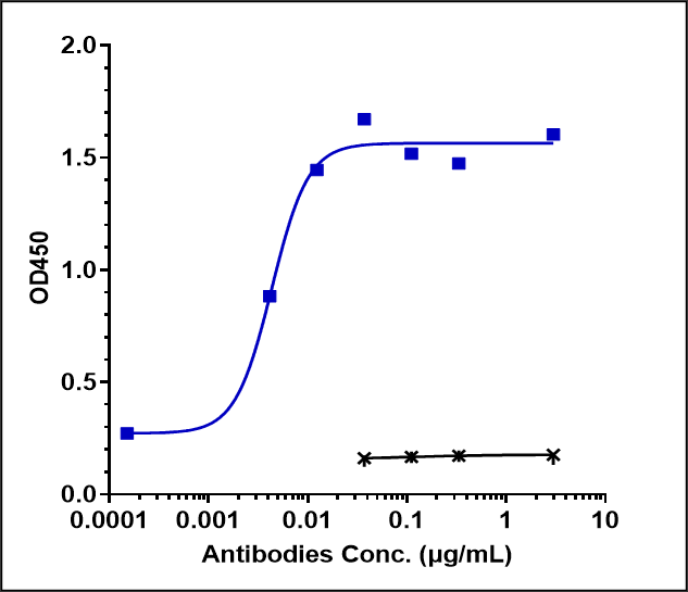 IL-4R alpha Antibody (dupilumab)