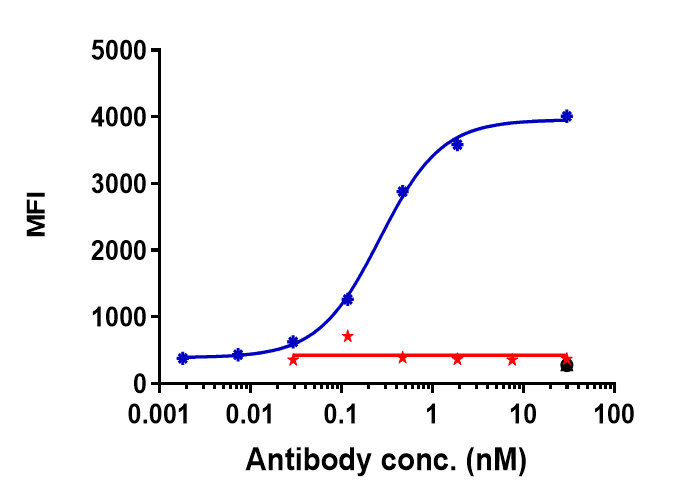 IL-4R alpha Antibody (dupilumab)