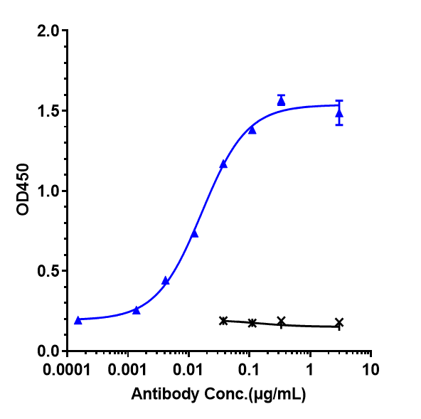 IL-5R alpha/CD125 Antibody (benralizumab) - Humanized