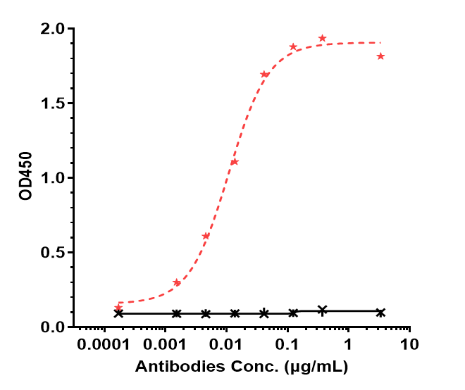 IL-6R alpha Antibody (vobarilizumab) - Humanized