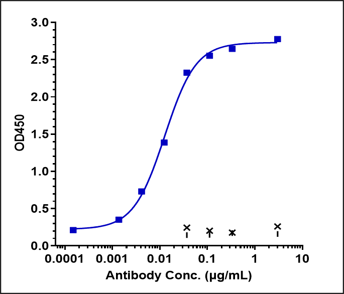 IL-7R alpha/CD127 Antibody (lusvertikimab) - Humanized