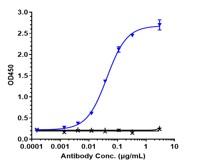 CXCL8/IL-8 Antibody (HuMax-IL8)