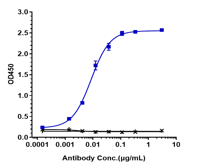 Siglec-2/CD22 Antibody (pinatuzumab) - Humanized