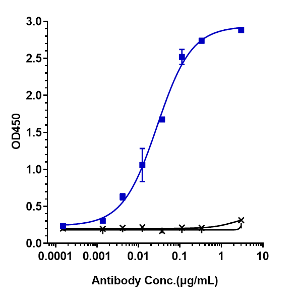 LAG-3 Antibody (relatlimab) - IgG4SP