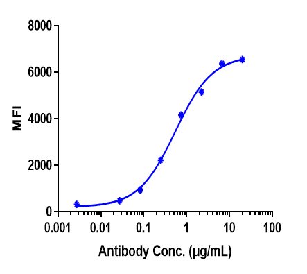 LAG-3 Antibody (relatlimab) - IgG4SP