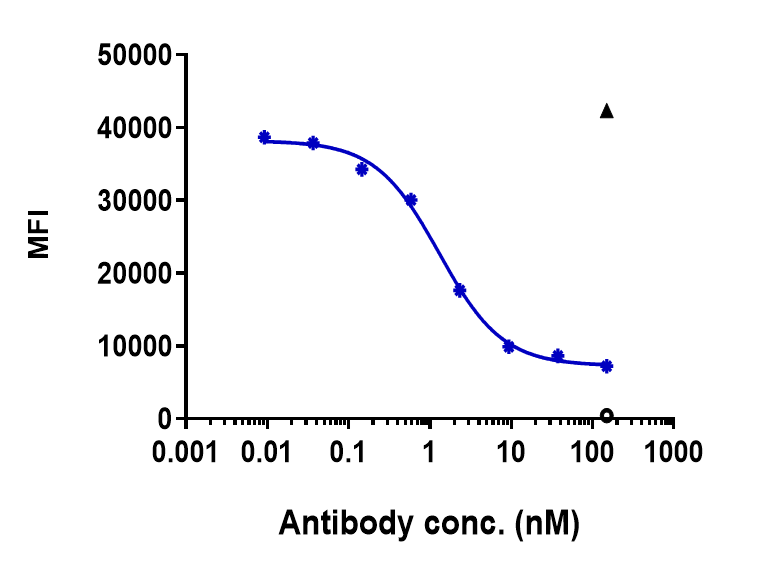 IL-6R alpha Antibody (tocilizumab) - Humanized