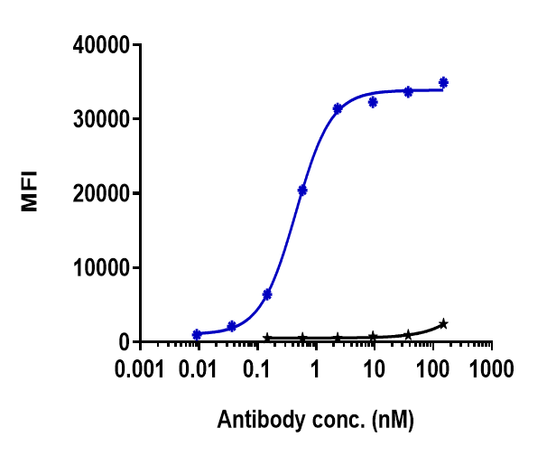 IL-6R alpha Antibody (tocilizumab) - Humanized